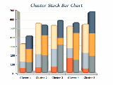 Cluster Stack Bars Chart